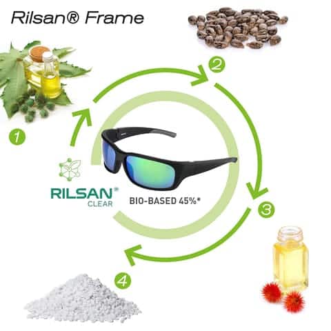 Sustainable materials used for sunglasses frames.