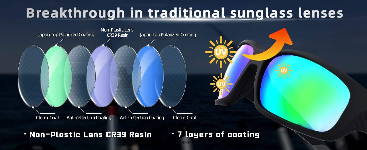 Innovative lens technology for sunglasses.