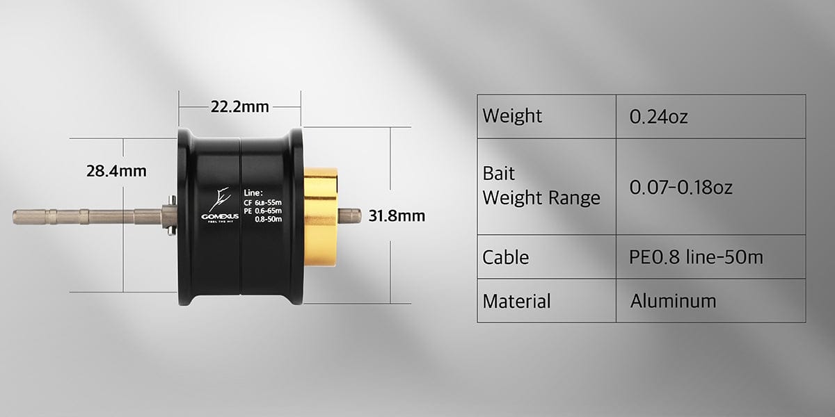 GOMEXUS spool