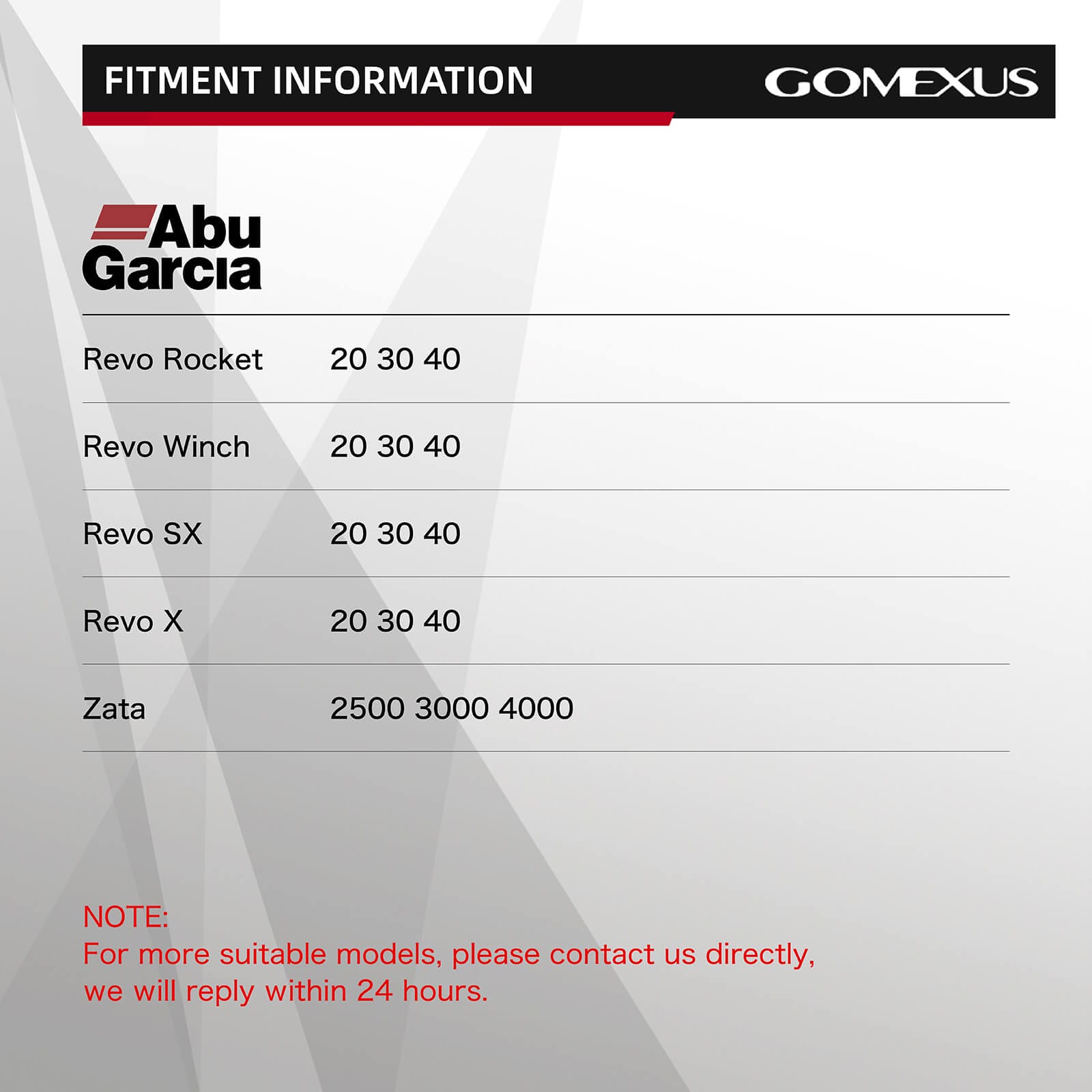 Fishing reel fitment information chart