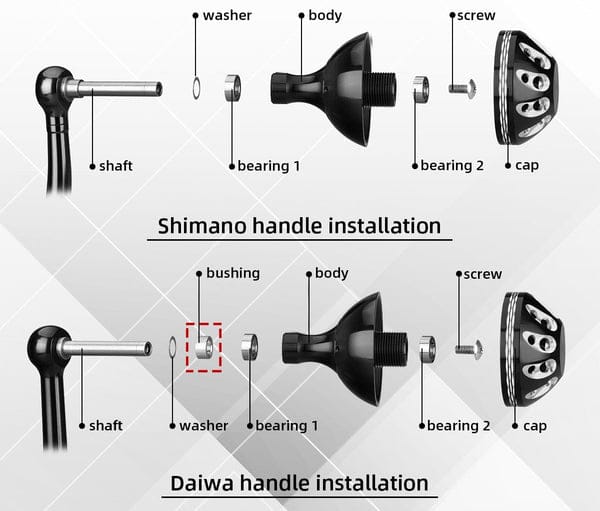 Power Knobs Guide 7 power knob installation steps