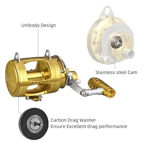 The difference between a casting and a trolling reel