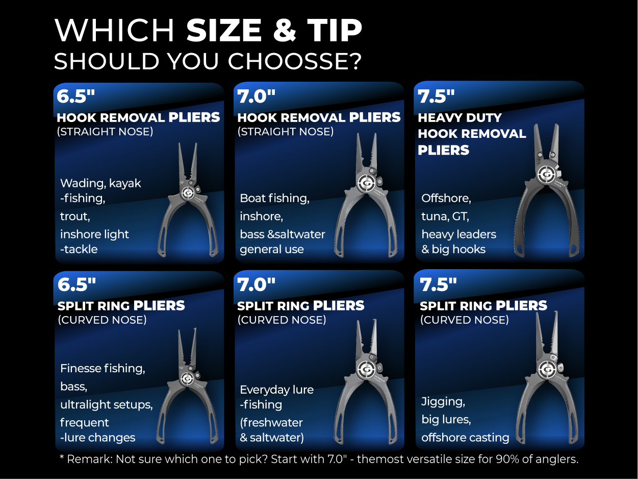 Gomexus Titanium Fishing Pliers 7'' Split Ring Nose 16 7寸钛钳 美国A图 17